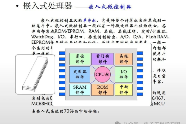 嵌入式系统分类有哪些