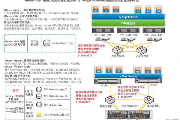 云服务器安装虚拟机的方法是什么意思