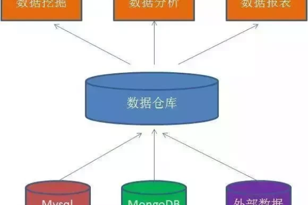 数据仓库特点  第1张