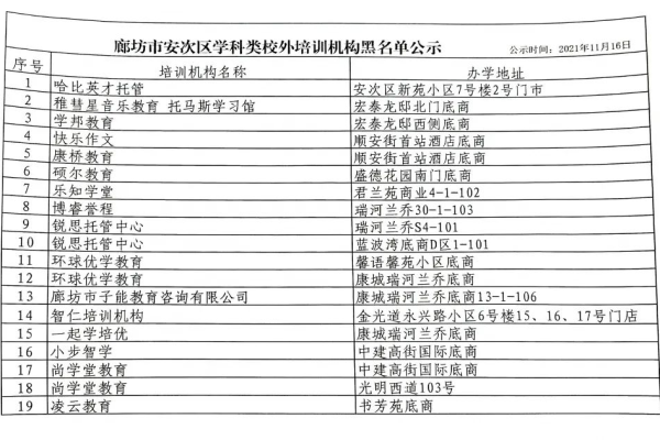 网络廊坊什么意思,廊坊指标到校什么意思（廊坊摇号上学）