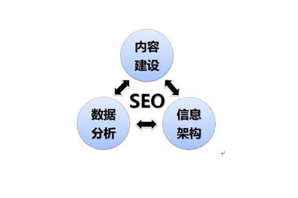 四川seo方案  第1张