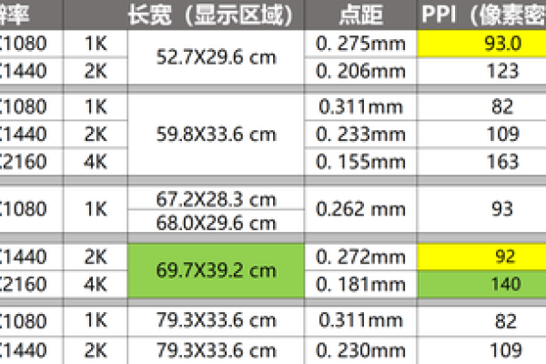 1k分辨率是多少  第1张