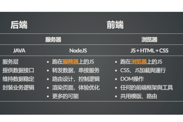 架构师和前端有什么区别  第1张