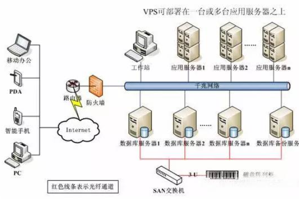 一个vps多台电脑使用  第1张