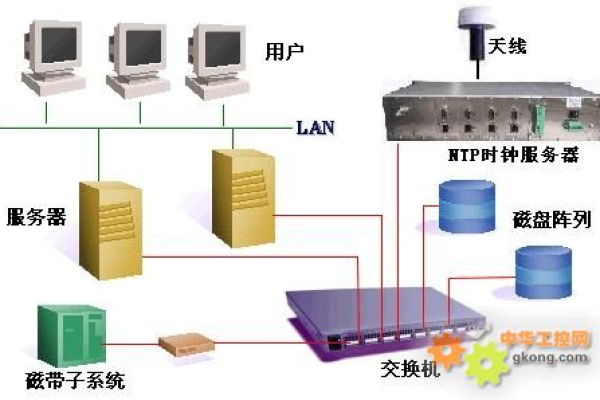 ntp服务器原理  第1张