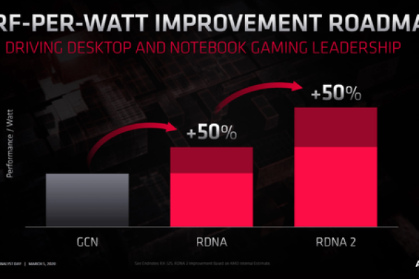 #大道消息#Virmach：近几个月全面升级到AMD Ryzen平台 DDR4和NVMe SSD母机(大道()())