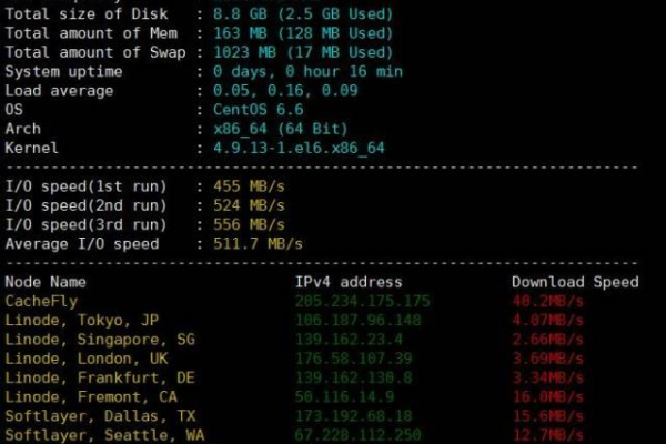 最新美国vps  第1张