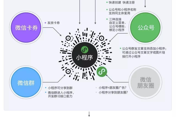 公众号小程序怎么用  第1张