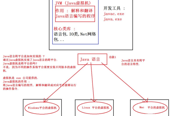 java自动化测试框架有哪些