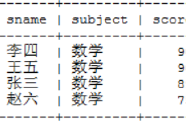 如何在MySQL中对查询结果进行排序？