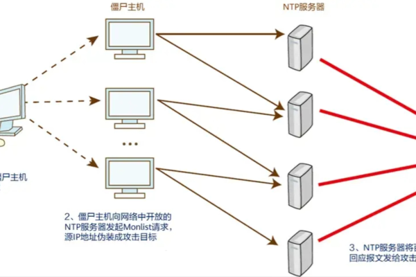 虚拟主机持续被攻击怎么解决  第1张