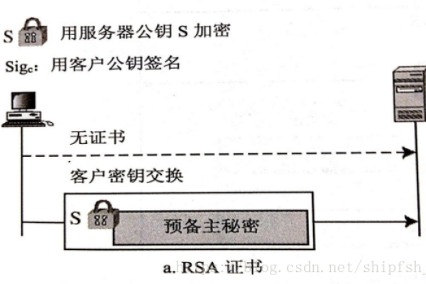 ssl代理如何设置  第1张