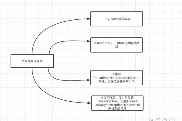 java线程池拒绝策略