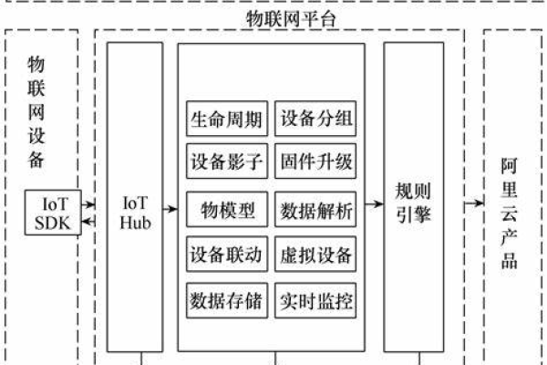 物联网的通信对象是  第1张