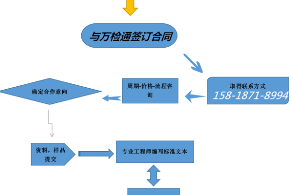 网站备案价格和具体流程介绍,网站备案价格是多少