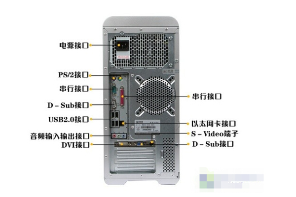 主机怎么用,主机用法简介