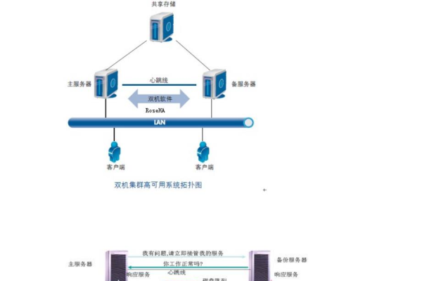 双线机房服务部署原理  第1张