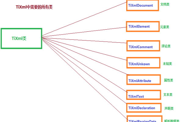 xml绘制图形