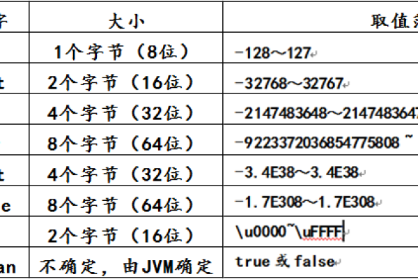 java如何定义常量