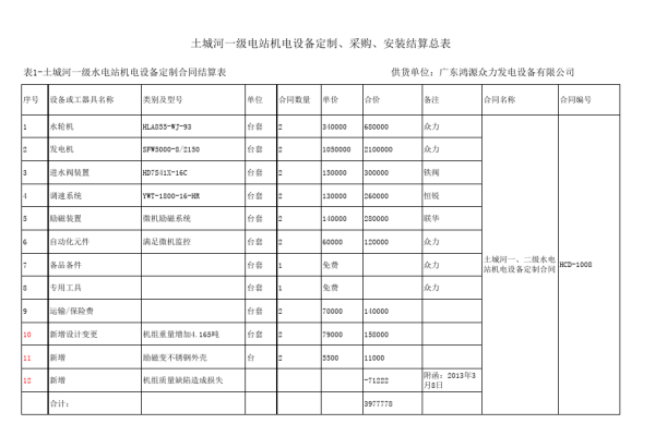 中国四川机组租赁报价表  第1张