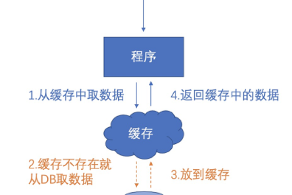 java常量存放在哪里