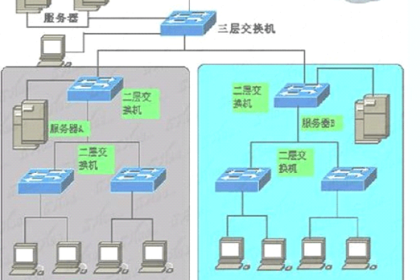 美国服务器三层交换机与路由器不同点在哪里