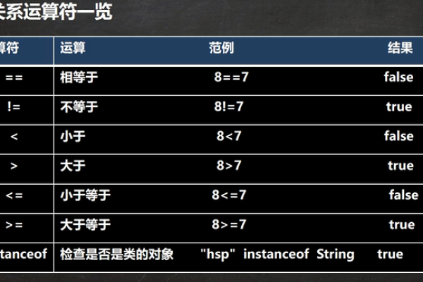 java运算符有哪些