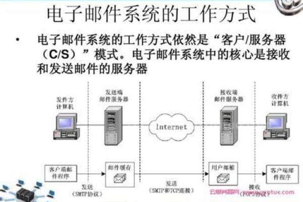 什么是邮件主机,邮件主机的定义和功能