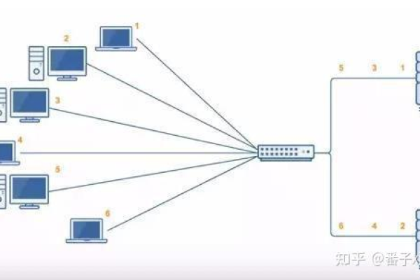 什么是负载均衡路由功能？