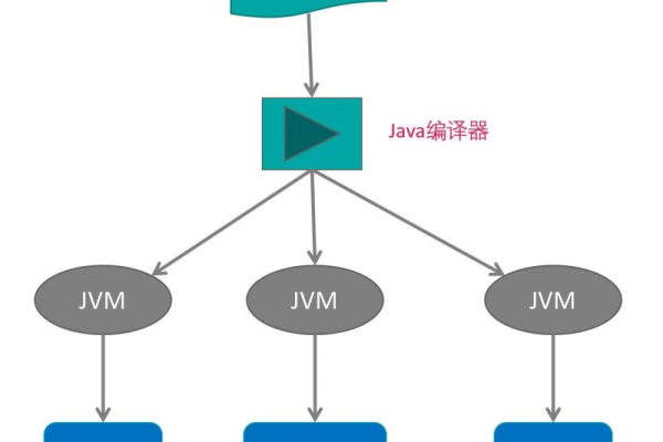 java框架是干嘛的  第1张