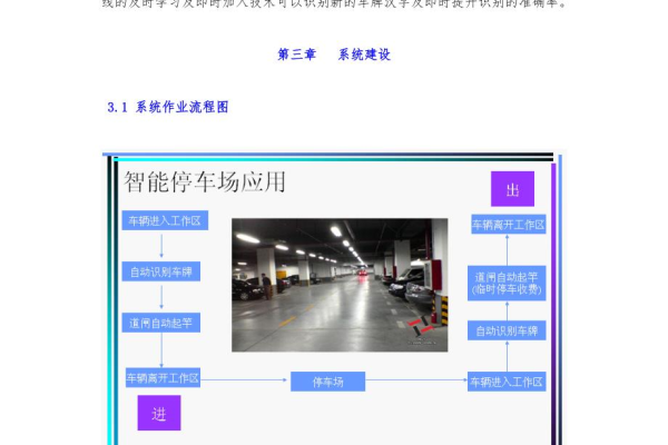 智能停车场自动化收费系统的设计和运用论文  第1张
