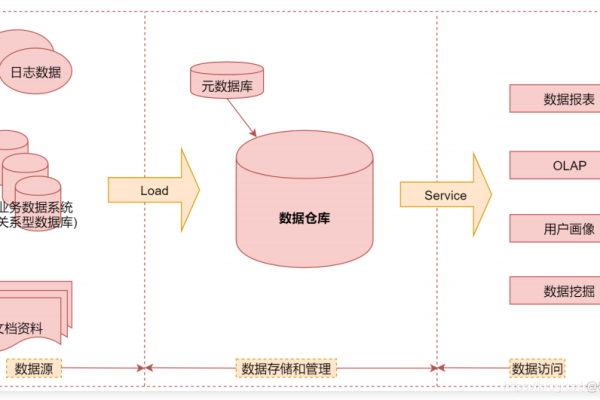 hive的元数据存储在哪些位置