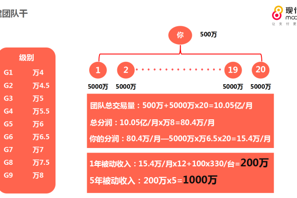 怎么加入佣金团队