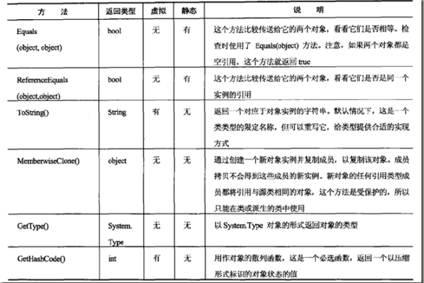 c# 定义属性  第1张