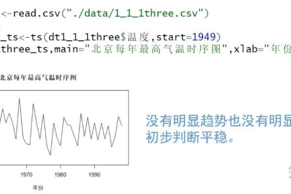 r语言中怎么执行时间序列分析