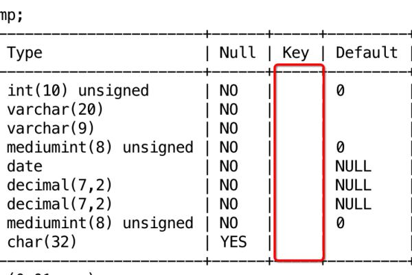 MySQL中如何创建和优化索引  第1张