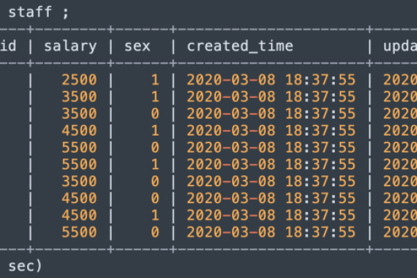 mysql查询case when  第1张