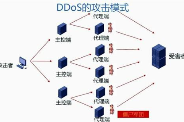 福建地区DDOS防御服务，哪家更胜一筹？