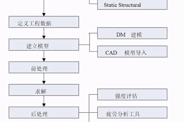 workbench分析步骤  第1张