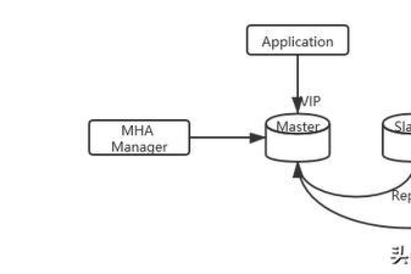 MySQL中的自动提交是什么如何控制和管理它