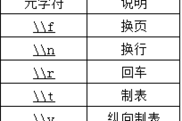 MySQL中如何使用正则表达式进行数据查询和匹配