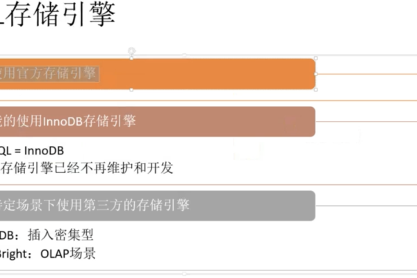 MySQL支持哪些不同的存储引擎