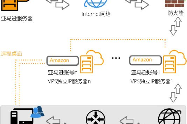 VCP认证体系与VCP服务器有何关联？