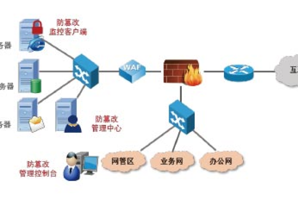 如何有效利用福建800g高防IP进行网络防护？