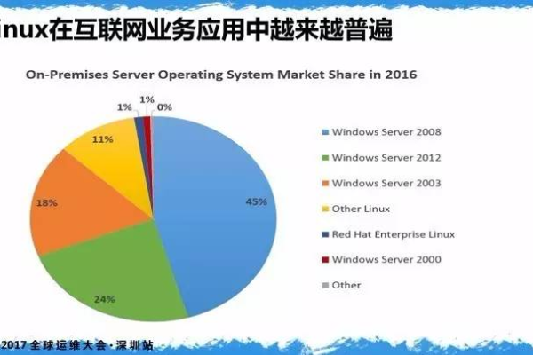 如何在Linux系统中进行有效的攻防策略？