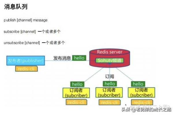 c++ redistributable有什么用