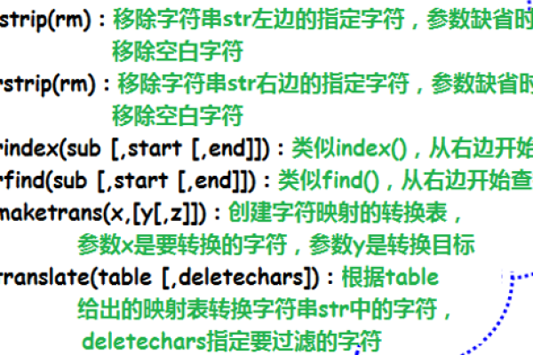 如何使用format函数进行字符串格式化？  第1张