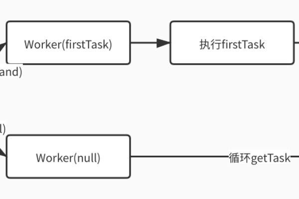 java线程池有几种  第1张