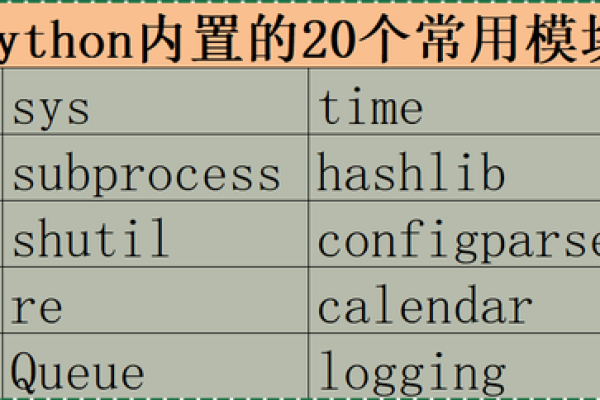 python常用模块  第1张