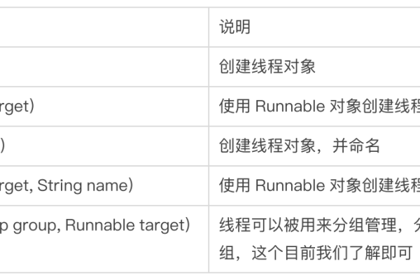 java线程创建的三种方式